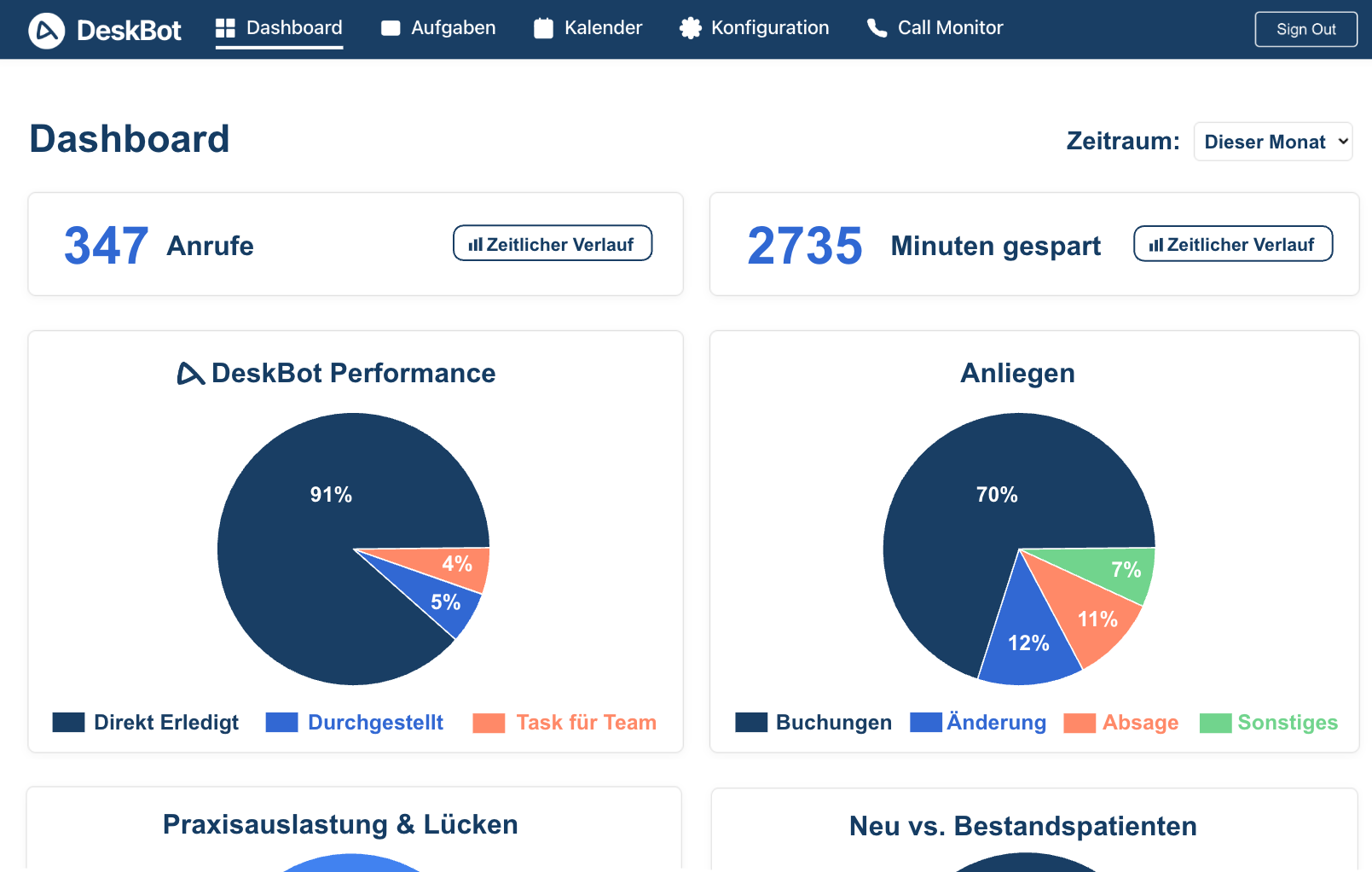 DeskBot Performance Dashboard - Leistungsübersicht und Statistiken