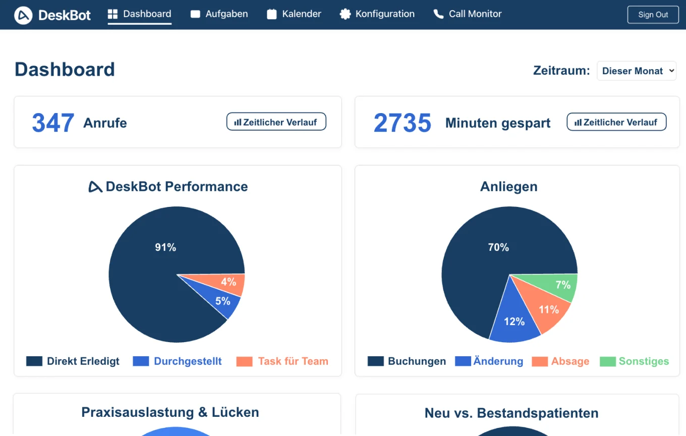 DeskBot Performance Dashboard - Leistungsübersicht und Statistiken